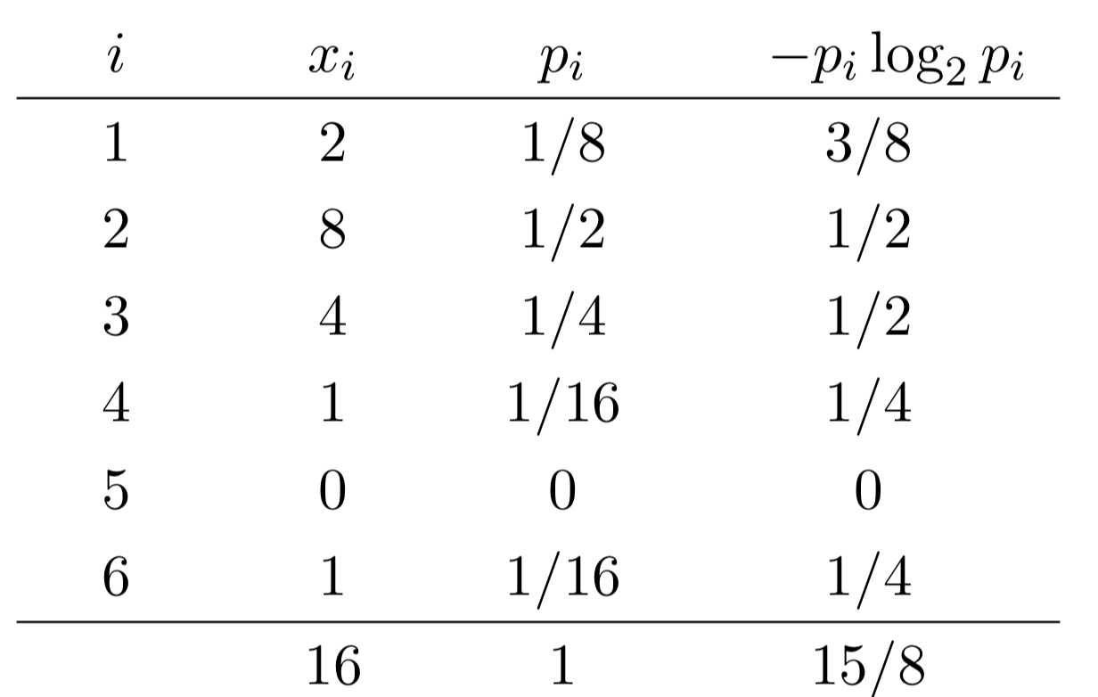 step-by-step trace of entropy