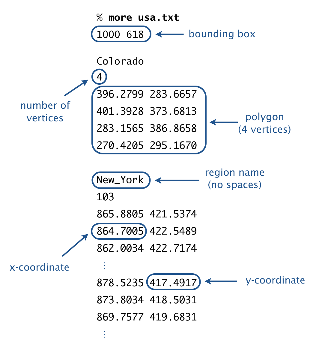 World Map input format diagram